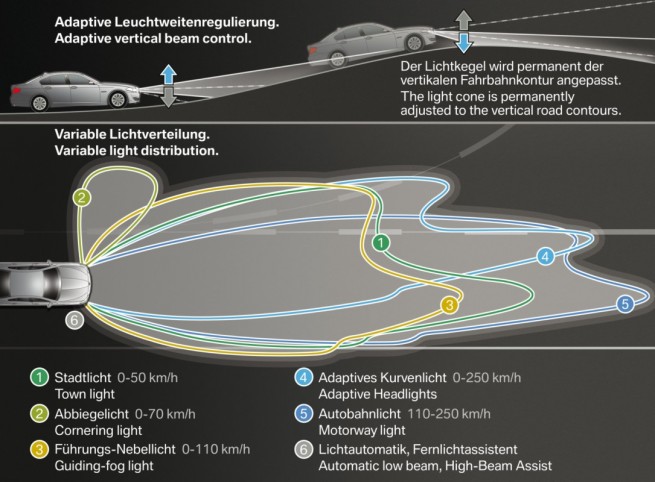 luces adaptativas BMW Serie 5