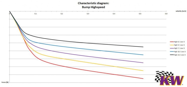 Bache de alta velocidad 1 e1457446582679 750x350