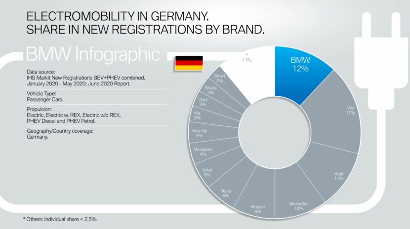 mercado eléctrico bmw 2020 1 830x464